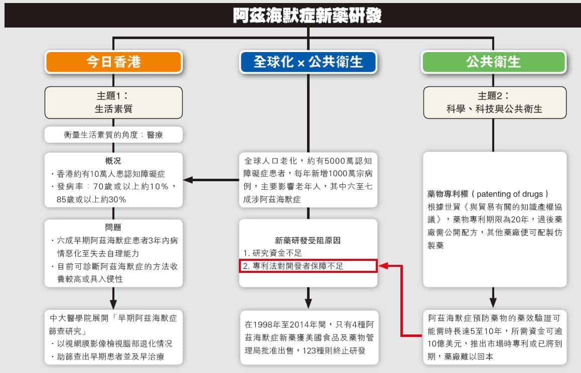 【認知障礙症】時事點對點﹕治腦退化新藥難研發