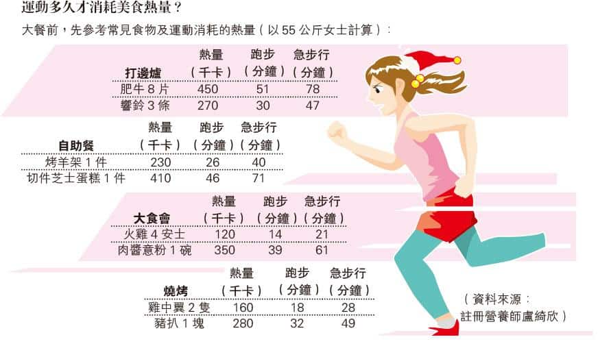 【健康減肥】拆解謬誤