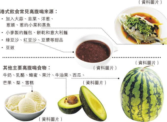 腸易激綜合症,高腹鳴食物,FODMAP,