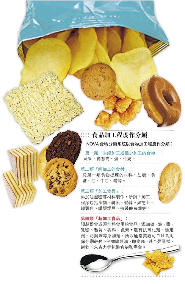 死亡,添加劑,預製食物,超加工食品,ultraprocessed food