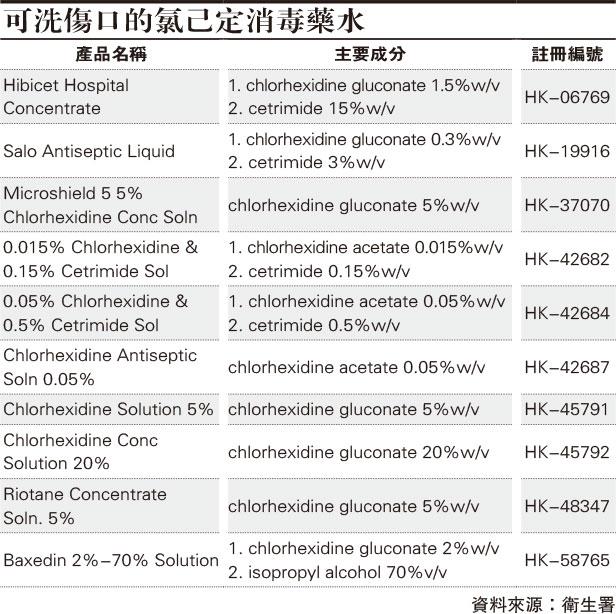 消毒藥水