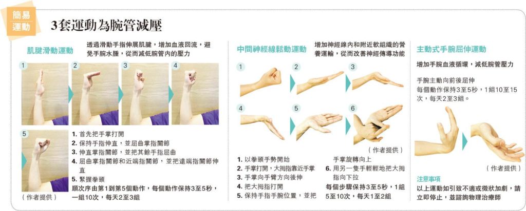 手痹手麻 入夜特別痛 握拳屈掌 揮別腕管綜合症