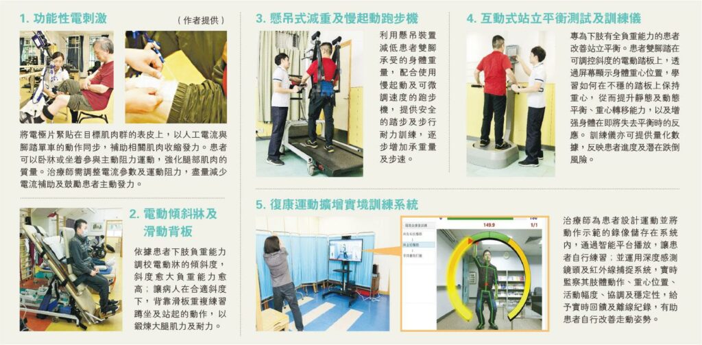 卧牀坐輪椅都可訓練 電激懸吊 重拾走動能力