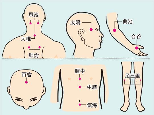 醫食因緣：祛邪扶正 按穴食療助抗外感