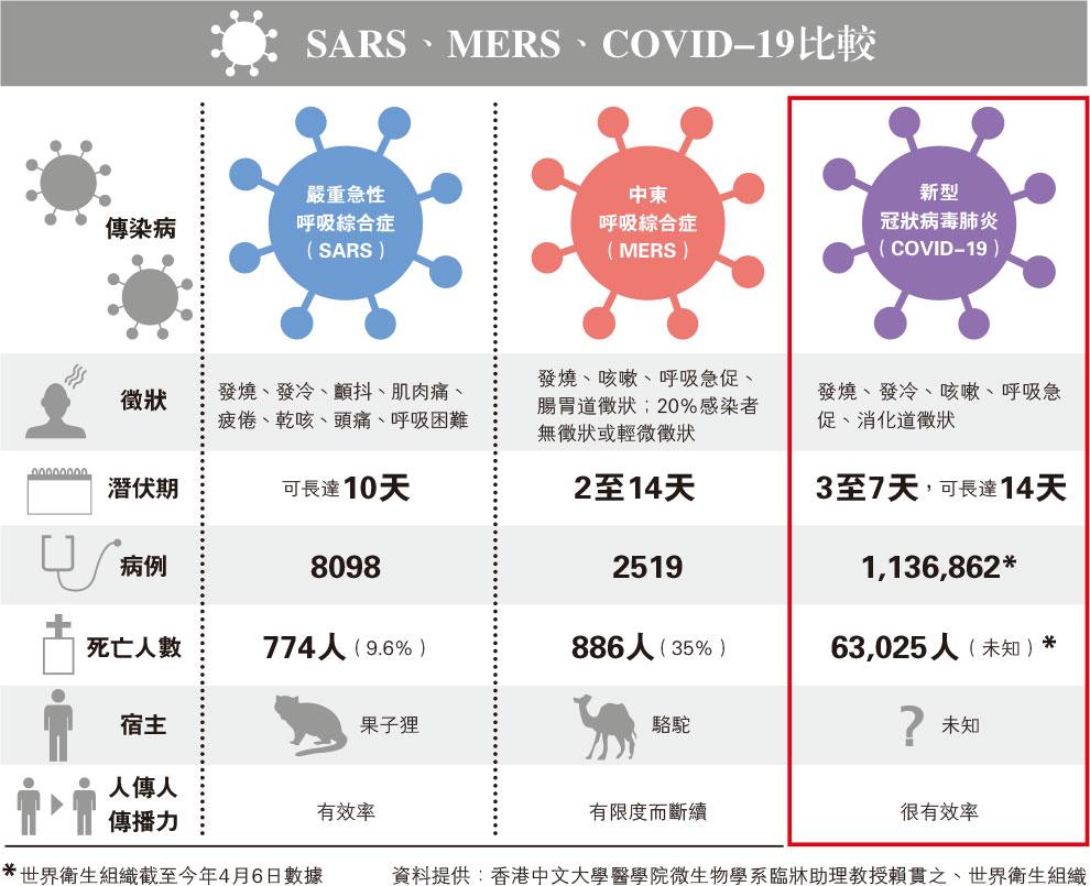 【抗疫你要知】冠狀病毒大解構 黐宿主受體入侵