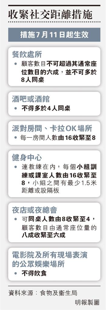 【新冠肺炎】今增32宗本地確診個案　11宗涉水泉澳邨明泉樓 疑與大廈共用設施有關