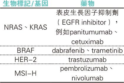 治末期大腸癌 新一線曙光 24個月無惡化存活期 升至48%