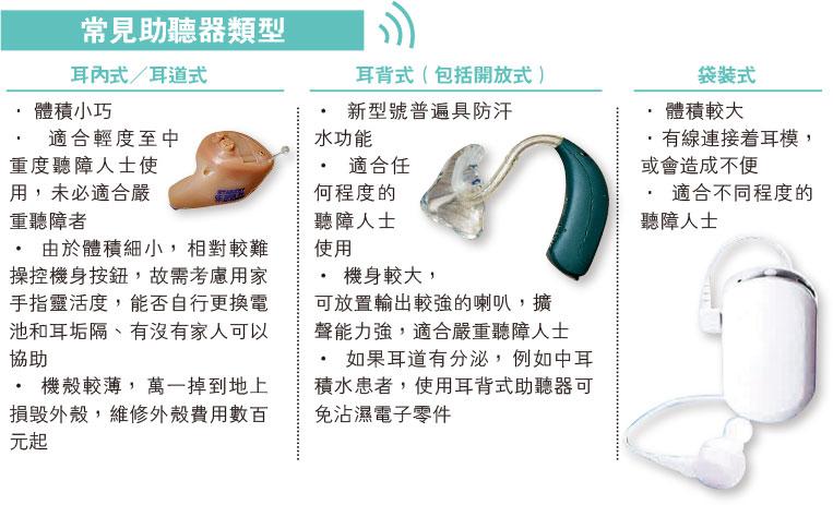 智選助聽器 減噪聽真啲 專業調校 維繫溝通能力