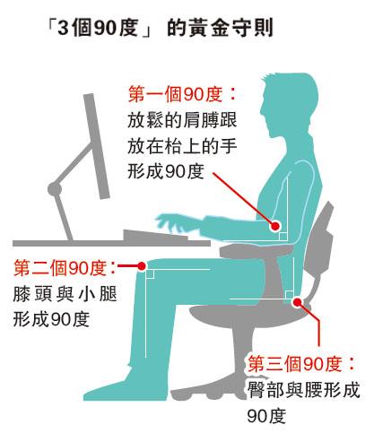 趴牀睇文件 戙腳覆電郵 錯姿WFH 虐待腰頸