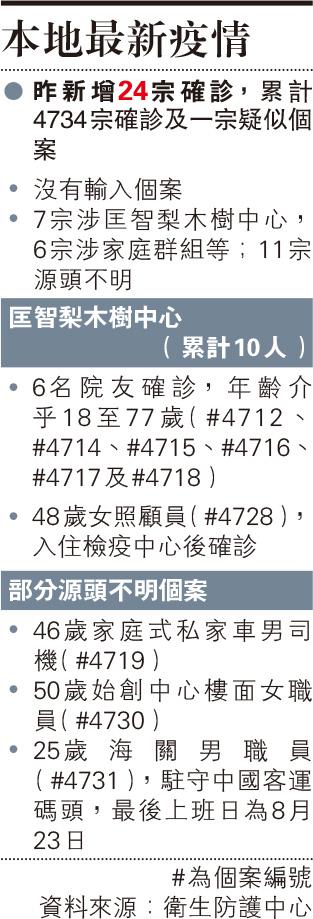 【新冠肺炎】張竹君：源頭不明個案證社區仍有隱形傳播鏈　難永遠限制社交距離　許樹昌籲觀察倘反彈應收緊