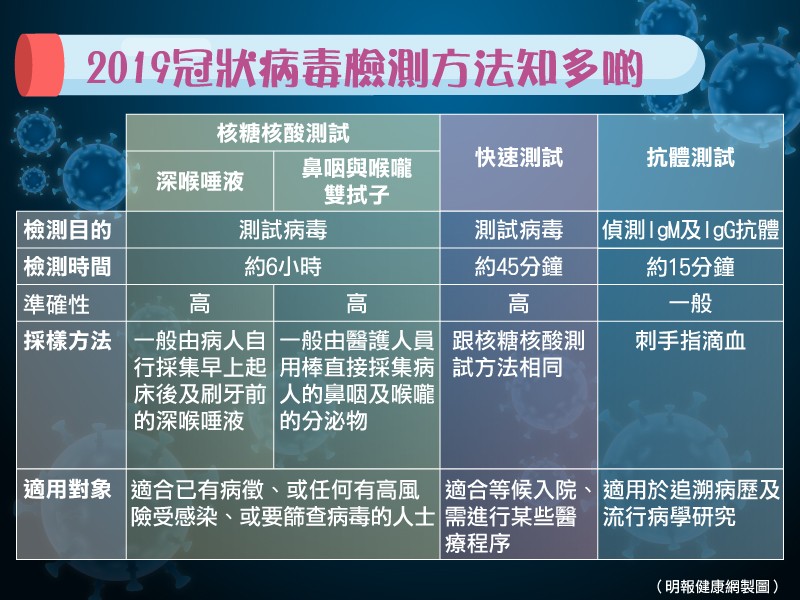 【新冠肺炎】全民檢測在即  市民對病毒檢測四大謬誤  專科醫生逐一拆解