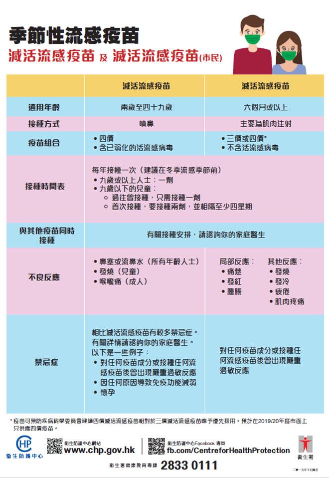 流感疫苗｜擔心新冠疫情及流感夾擊？ 流感疫苗知多啲：噴鼻式vs.針劑效用？自保良方？