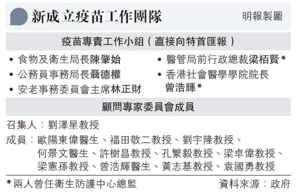 新冠疫苗丨關於港人接種疫苗的6個問題 可自選？何時有抗體？保護程度？