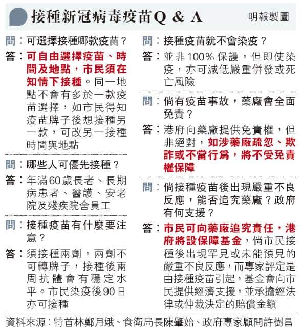 新冠疫苗丨關於港人接種疫苗的6個問題 可自選？何時有抗體？保護程度？