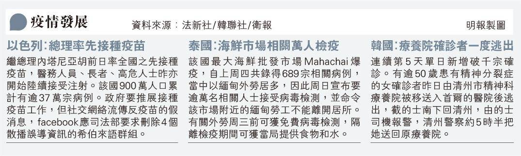 新冠肺炎丨英國新冠病毒變種病毒株傳播率高7成 許樹昌：病毒更易入侵人體細胞