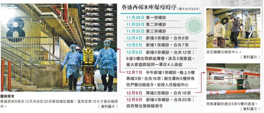 新冠肺炎｜葵盛西邨、麗晶花園多幢大廈現小型爆疫 如何防走廊病毒入屋? 曾祈殷建議3件事:勿長開大門、冷氣、常開窗