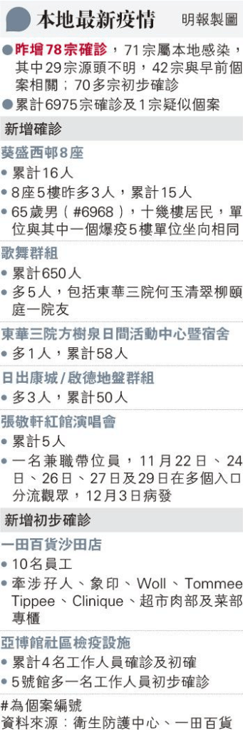 新冠肺炎｜危險病毒株：危胎者病毒量高、抗體反應慢、傳染性高 孔繁毅估計港流行病毒株人體內繁殖更快更大量