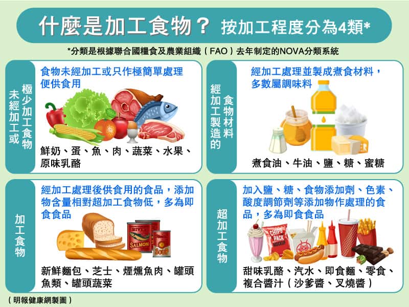 超加工食物是美味的健康殺手？4類加工食物你要識 營養師教你選擇4個貼士