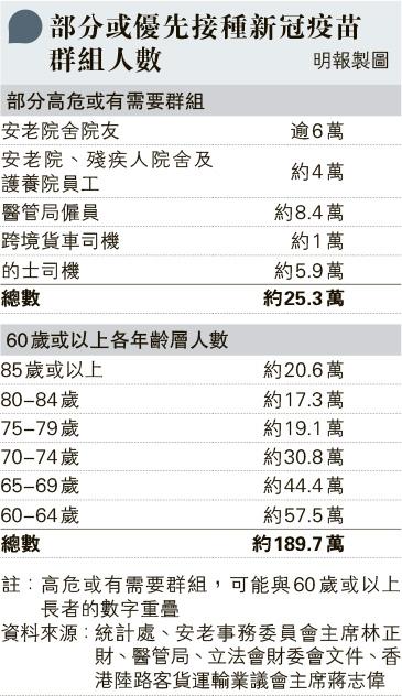 新冠疫苗｜料2月起港人可接種疫苗 許樹昌引述BioNTech藥廠：變種病毒株 暫不影響疫苗功效