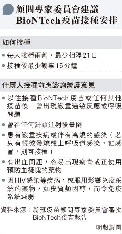 【新冠疫苗】首批抵港BioNTech疫苗德國生產 接種前5類人士應先諮詢醫護意見