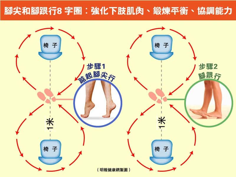 新冠疫情下老中幼留家抗疫少運動？ 物理治療師教你4個簡易運動 強肌肉、心肺功能