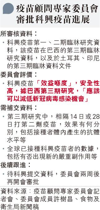 【新冠疫苗】科興疫苗巴西第三期臨牀研究：60歲以上長者接種有效率50.6% 疫苗顧問專家委員會要求提供接種者抗體水平、兩劑接種時間、副作用等數據