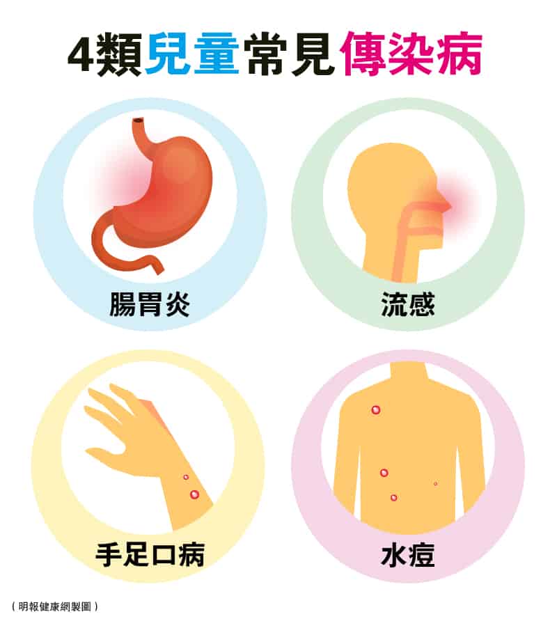 【傳染病】認識4類兒童常見傳染病：急性腸胃炎、流感、手足口病、水痘 家長要知道的預防方法