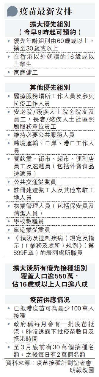 【新冠疫苗】本港半月3%人接種科興、BioNTech疫苗 衛署疫苗指引：曾中風心肌梗塞者應延至康復3月至半年後打 糖尿、高血壓調校藥物者應延接種（附接種疫苗前應注意事項）