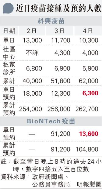 【新冠疫苗】有隱性心臟病、糖尿病？ 通波仔手術後、三高人士應否接種科興／BioNTech疫苗？ 5個問題要留意