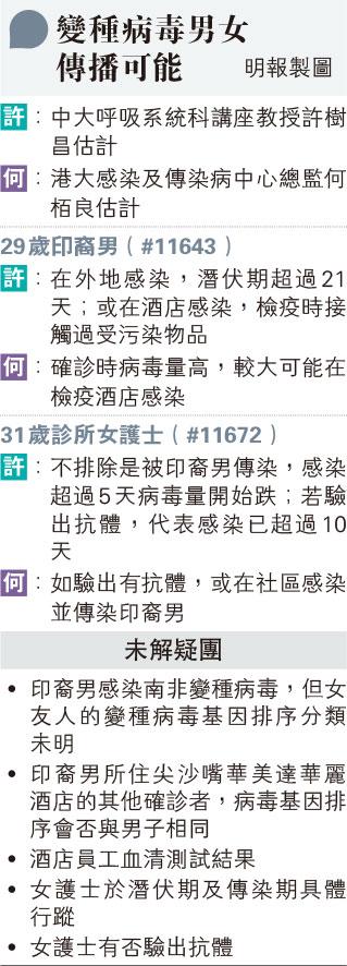 印裔男基因排序屬南非變種病毒B.1.351 女友人病毒量較低 許樹昌、何栢良：若女患者驗出抗體 不排除社區感染