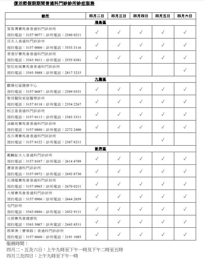 復活節假期流動採樣站、普通科門診領取新冠病毒測試樣本收集包或遞交樣本安排（附地點和服務詳情連結）