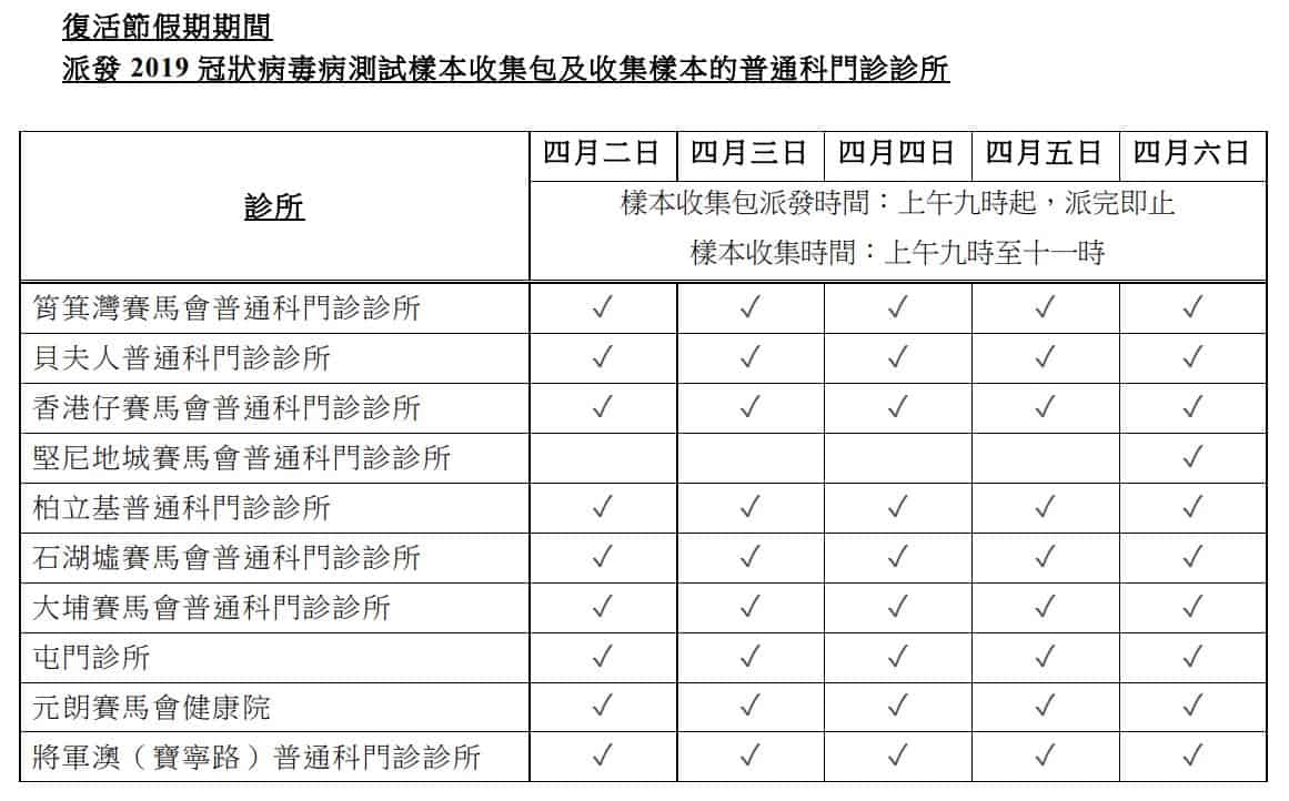 復活節假期流動採樣站、普通科門診領取新冠病毒測試樣本收集包或遞交樣本安排（附地點和服務詳情連結）