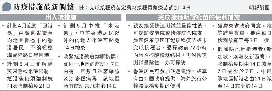 本港9%人口已接種首針新冠疫苗 6成打科興 港疫苗氣泡分階段實行 以接種疫苗為前提（附科興／BioNTech疫苗接種中心地點和預約）