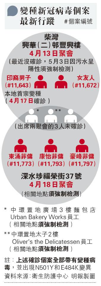 港10宗社區確診變種病毒個案 6宗與印度裔男子有關 涉多幢大廈居民檢疫 梁子超促檢視聚會大廈渠管天井風險（附入住檢疫中心帶備用品清單）