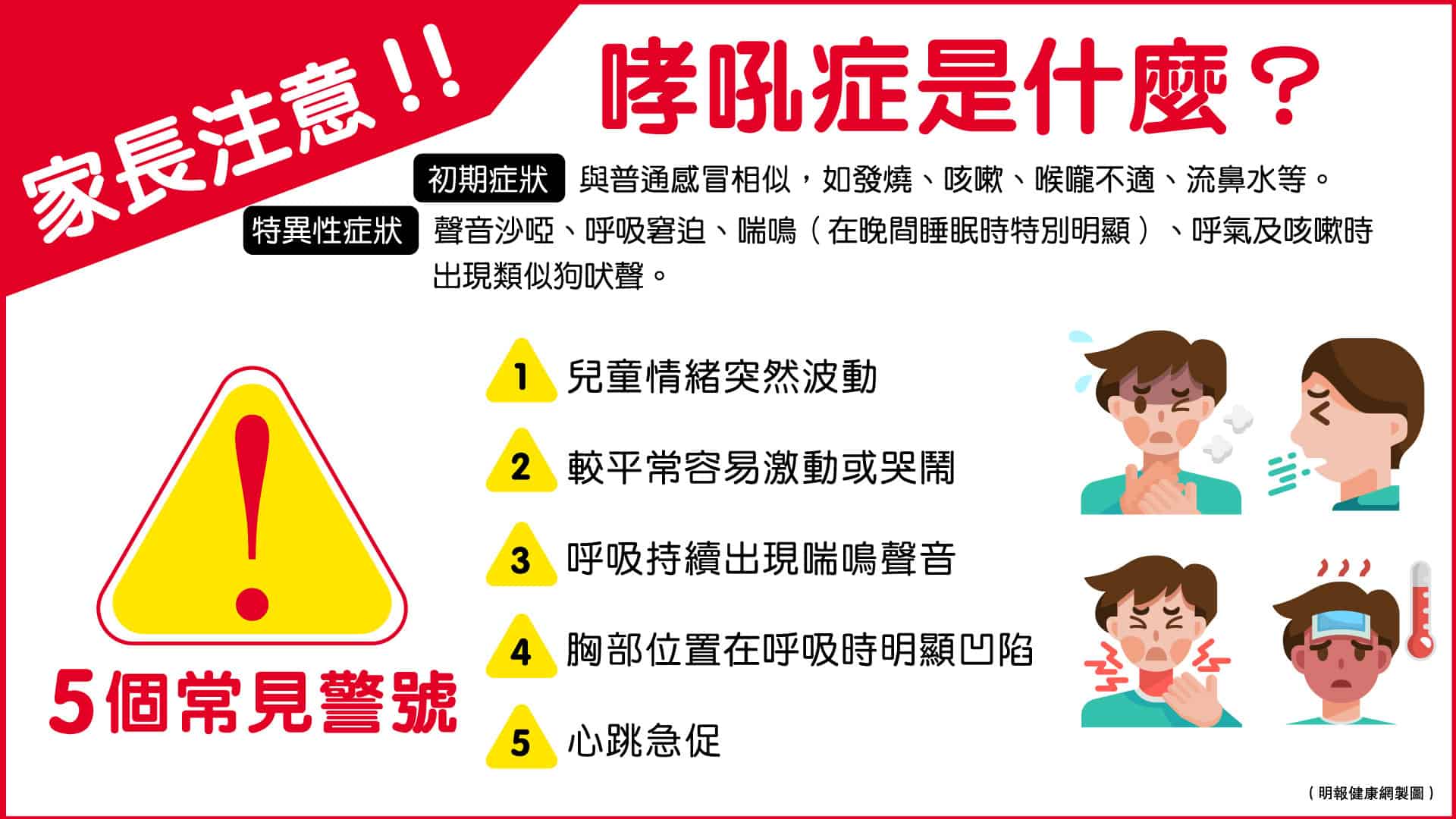 哮吼症初期症狀如感冒 狗吠般的咳嗽聲嚴重影響兒童呼吸 了解哮吼症的5個常見警號