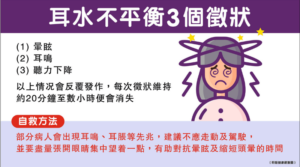 耳水不平衡的徵狀何止頭暈，還包括耳鳴及聽力下降，若以上3個徵狀反覆發作，就是耳水不平衡，一旦出現耳鳴等先兆，應如何自救呢？