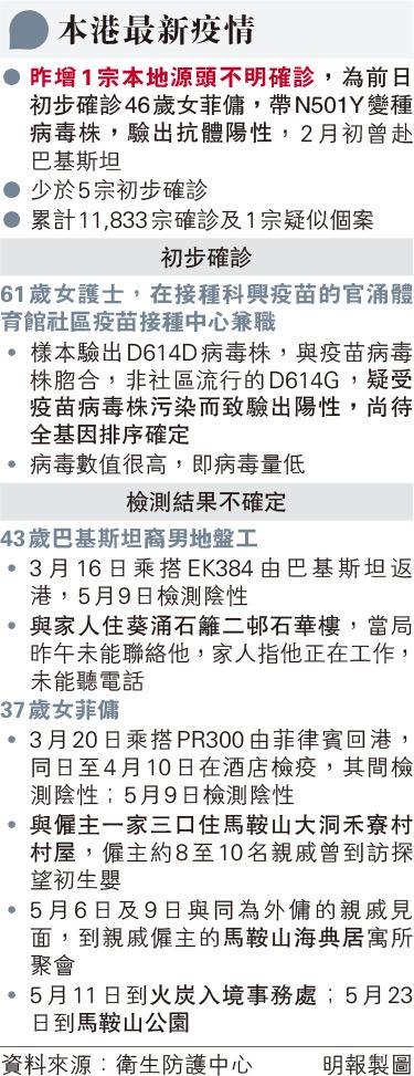 變種病毒患者曾到訪地點納強制檢測 流動採樣站服務地點（更新5月25日）