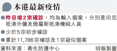 港累計6人社區感染變種病毒 許樹昌：印度返港婦無病徵、抗體呈陽性 袁國勇倡視察檢測承辦商實驗室 抽驗陰性樣本