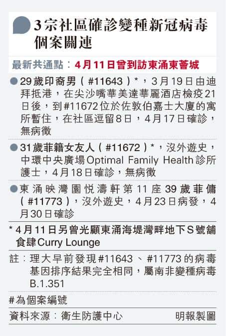 港累計6人社區感染變種病毒 許樹昌：印度返港婦無病徵、抗體呈陽性 袁國勇倡視察檢測承辦商實驗室 抽驗陰性樣本