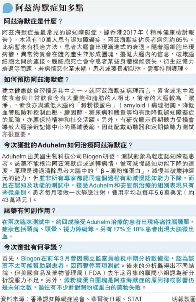 認知障礙症 阿茲海默症 Aduhelm 新藥