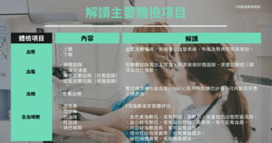 【身體檢查】有關體檢的6個問題 檢查項目愈多愈好？如何解讀檢身報告？一表解讀主要體檢項目