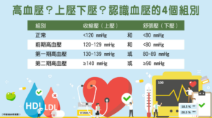 【血壓標準】自己量血壓注意5大事項 測量時間、姿勢、次數有學問 準確量度助有效監察