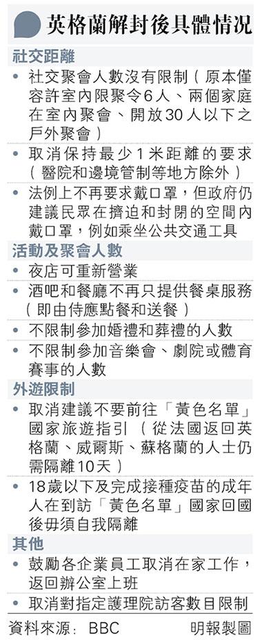 【新冠疫苗】接種兩針科興疫苗人士 智利研究：6個月後保護抗體水平下降 打第三劑加強對抗Delta變種病毒