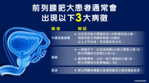 【前列腺】尿頻、小便慢、尿滲前列腺肥大觸發下尿道3大病徵 藥物、手術紓緩男人之苦