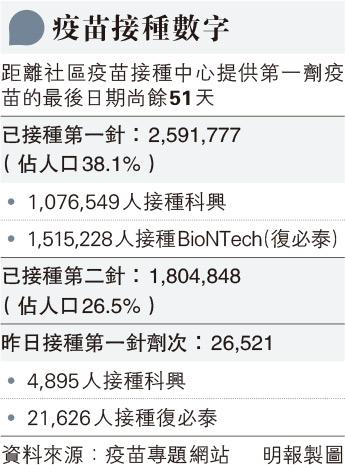 【新冠肺炎】港累計169宗涉L452R個案 92屬Delta變種病毒 機場搬運工無病徵 張竹君：接連兩宗確診疑機場存隱形傳播鏈（附強制檢測名單）