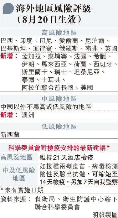 【新冠肺炎】4月至今逾50宗已接種新冠疫苗輸入個案 88%屬變種 袁國勇：檢疫酒店外傭確診 疑採樣期間涉空氣傳播