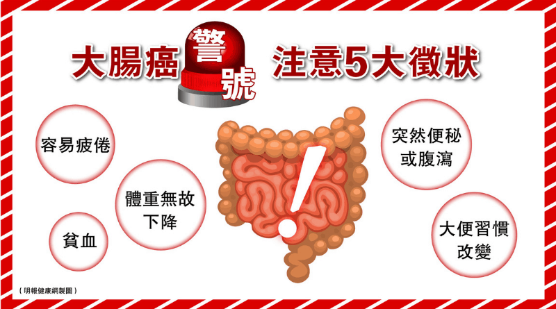 針對大腸癌期數調整治療計劃 及早篩查預防勝治療（附：注意大腸癌先兆5大徵狀）