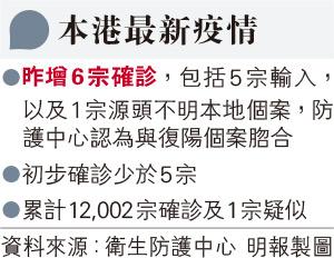 【新冠肺炎】新增源頭不明個案男子料「復陽」 澳門確診小兄妹嗅覺減退