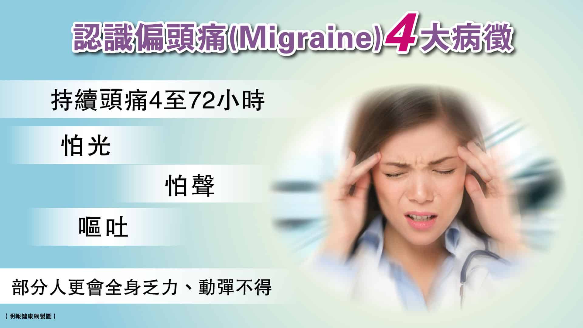 betway体彩
疼痛醫學專科醫生唐家輝醫生表示，偏頭痛是對生活可造成很大影響的常見痛症，主要有以下4大病徵。
