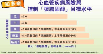 【糖尿病併發症】血糖失控易引發心臟病 糖尿病患者風險增2至4倍 及早控制三高為上策